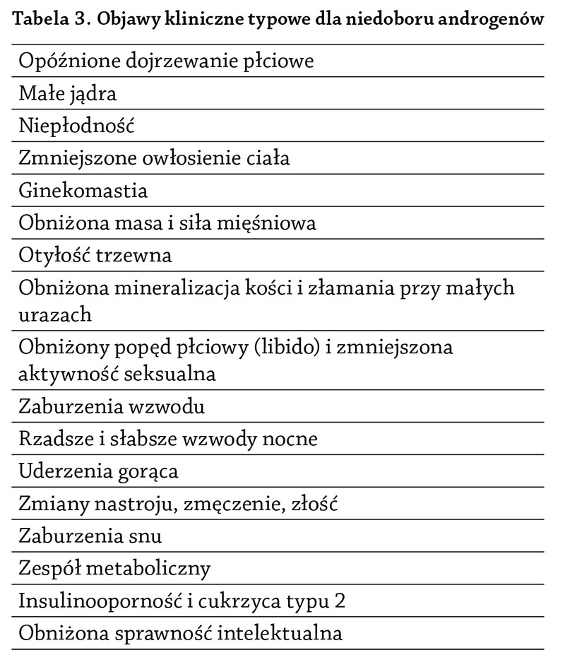 Objawy kliniczne typowe dla niedoboru